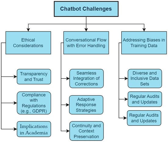 Cultural & Language Tutor Chatbot