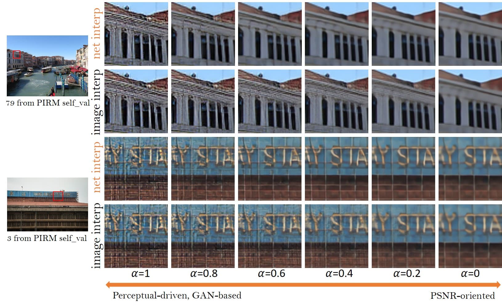 Image Upscaling using ESRGAN