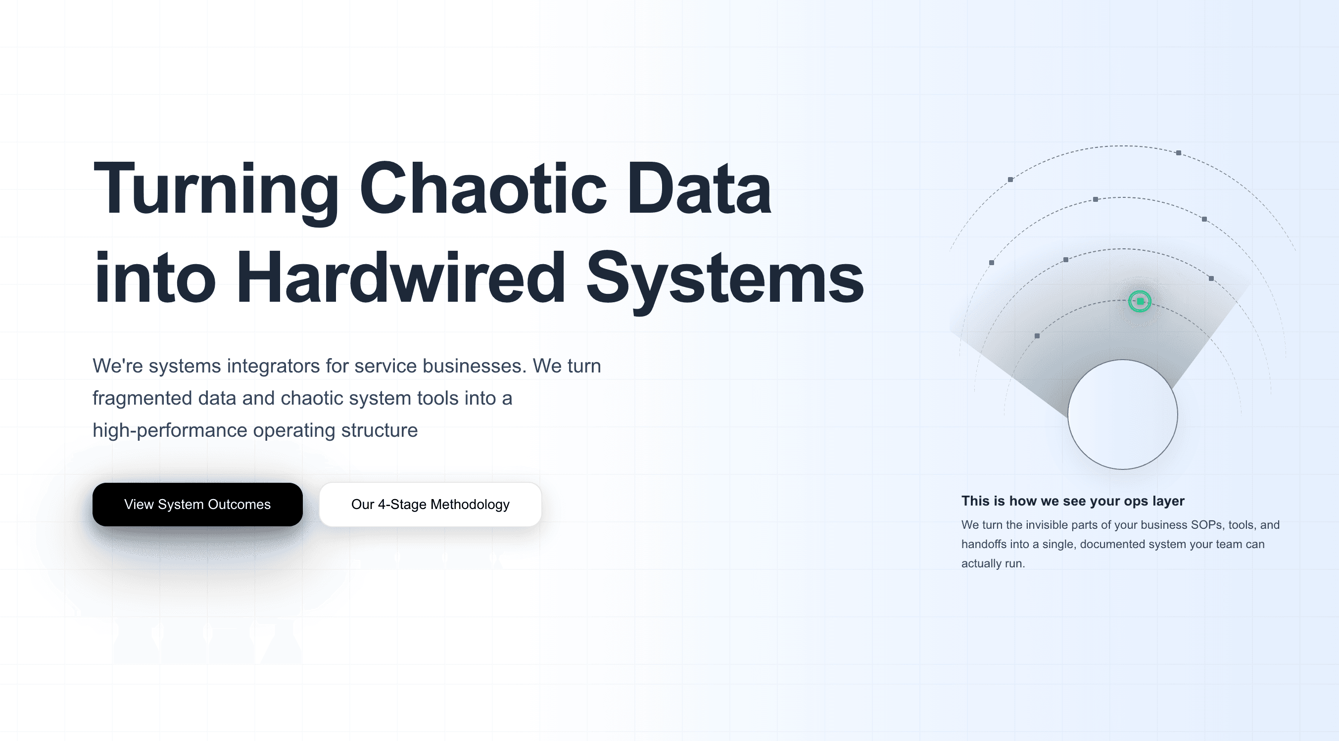 Programmatic: Production Consumer Web Platform