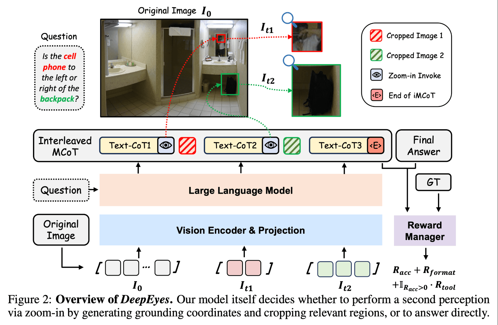 DeepEyes: Multimodal VLM Reinforcement Learning